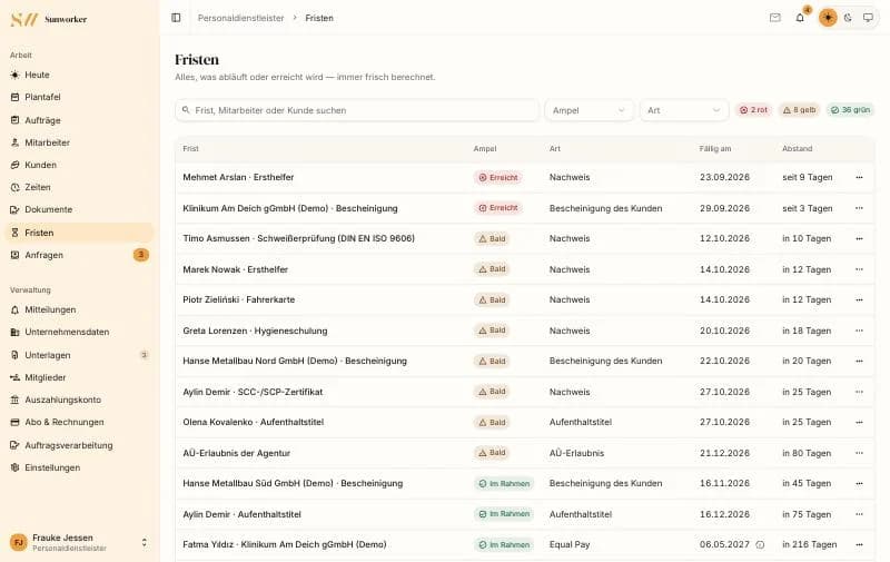 Fristenliste mit Ampel für Nachweise, Equal Pay und AÜ-Erlaubnis